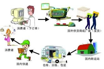 资讯北京到广州航空物流多少钱一公斤